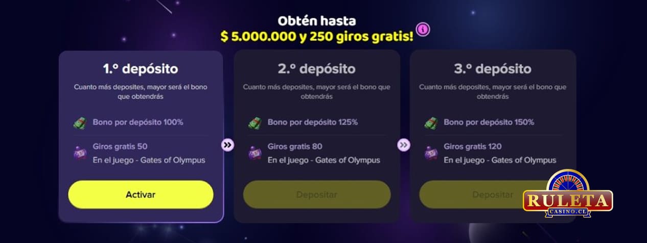Bonos de Casino Maggico